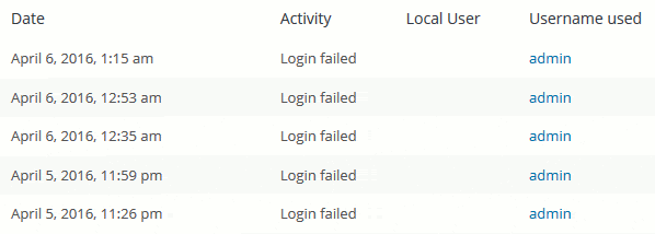Why delete the WordPress default admin user?