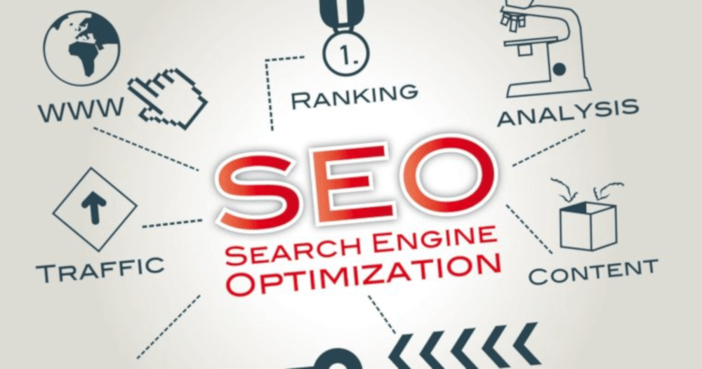 investing in seo