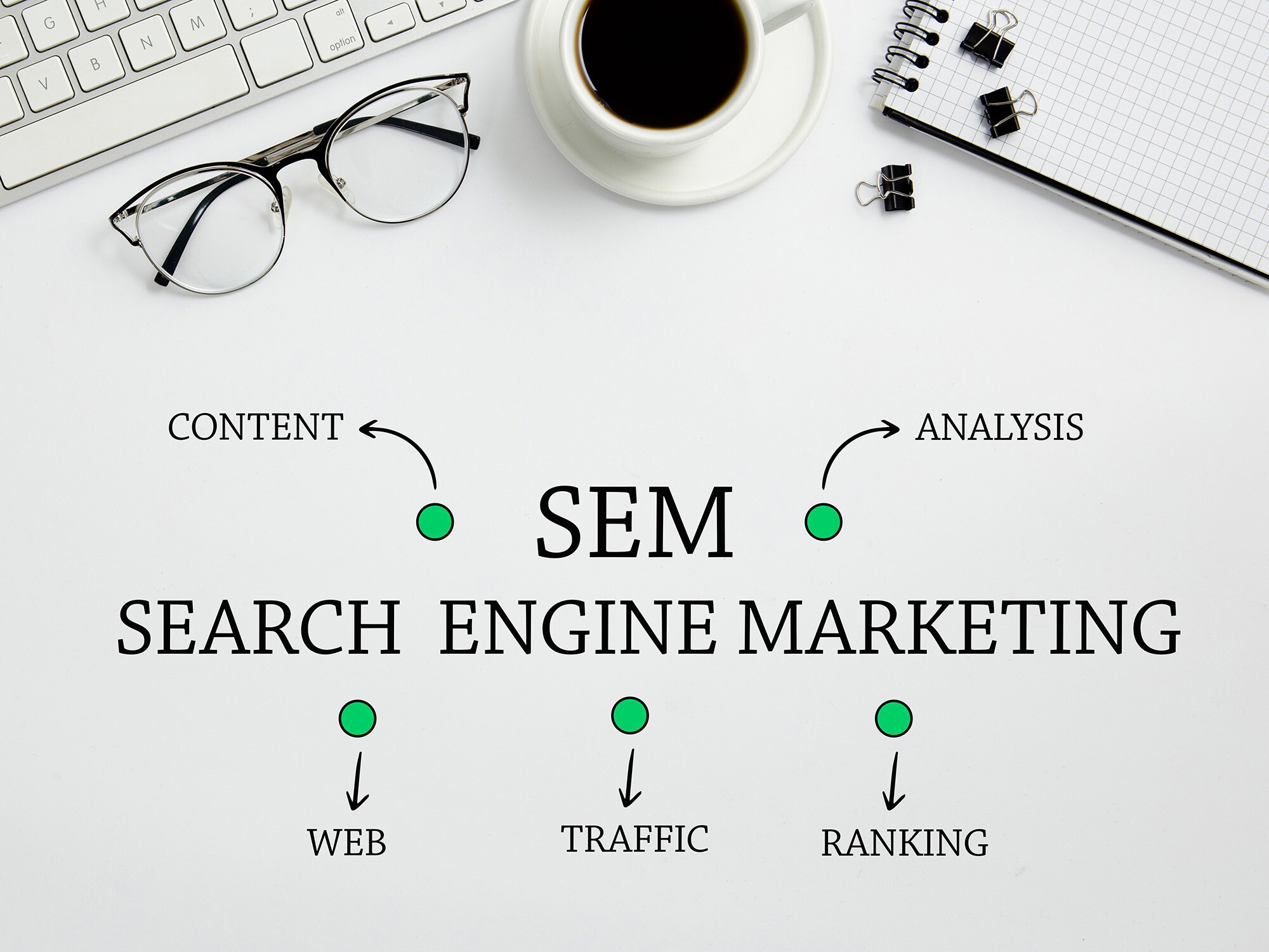 SEM strategy