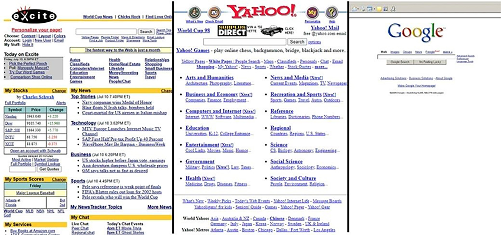 Google's search dominance strategy